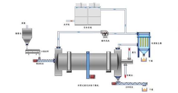 蒸汽<a href=http://fs-qx.com/e/tags/?tagname=%E9%98%80%E9%97%A8%E4%BF%9D%E6%B8%A9%E5%A5%97 target=_blank class=infotextkey><a href=http://fs-qx.com/e/tags/?tagname=%E9%98%80%E9%97%A8%E4%BF%9D%E6%B8%A9 target=_blank class=infotextkey>閥門保溫</a>套</a>