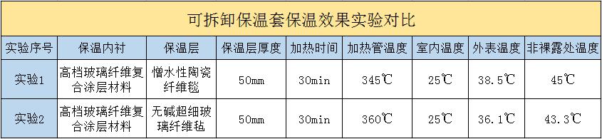 <a href=http://fs-qx.com/e/tags/?tagname=%E5%8F%AF%E6%8B%86%E5%8D%B8%E4%BF%9D%E6%B8%A9%E5%A5%97 target=_blank class=infotextkey>可拆卸<a href=http://fs-qx.com/e/tags/?tagname=%E4%BF%9D%E6%B8%A9%E5%A5%97 target=_blank class=infotextkey>保溫套</a></a>
