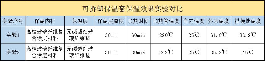 <a href=http://fs-qx.com/e/tags/?tagname=%E5%8F%AF%E6%8B%86%E5%8D%B8%E4%BF%9D%E6%B8%A9%E5%A5%97 target=_blank class=infotextkey>可拆卸<a href=http://fs-qx.com/e/tags/?tagname=%E4%BF%9D%E6%B8%A9%E5%A5%97 target=_blank class=infotextkey>保溫套</a></a>
